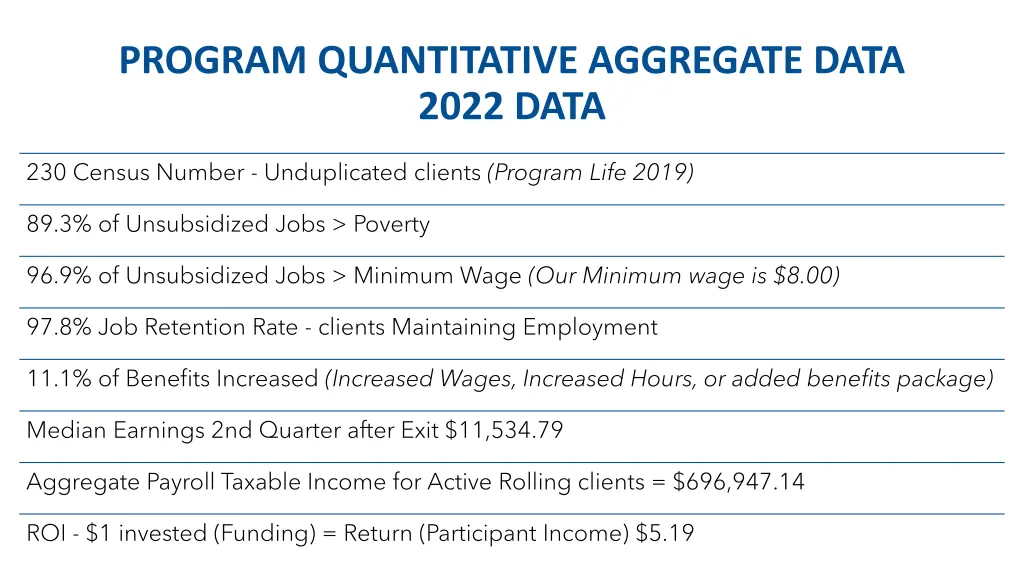 program quantitative aggregate data 2022 data