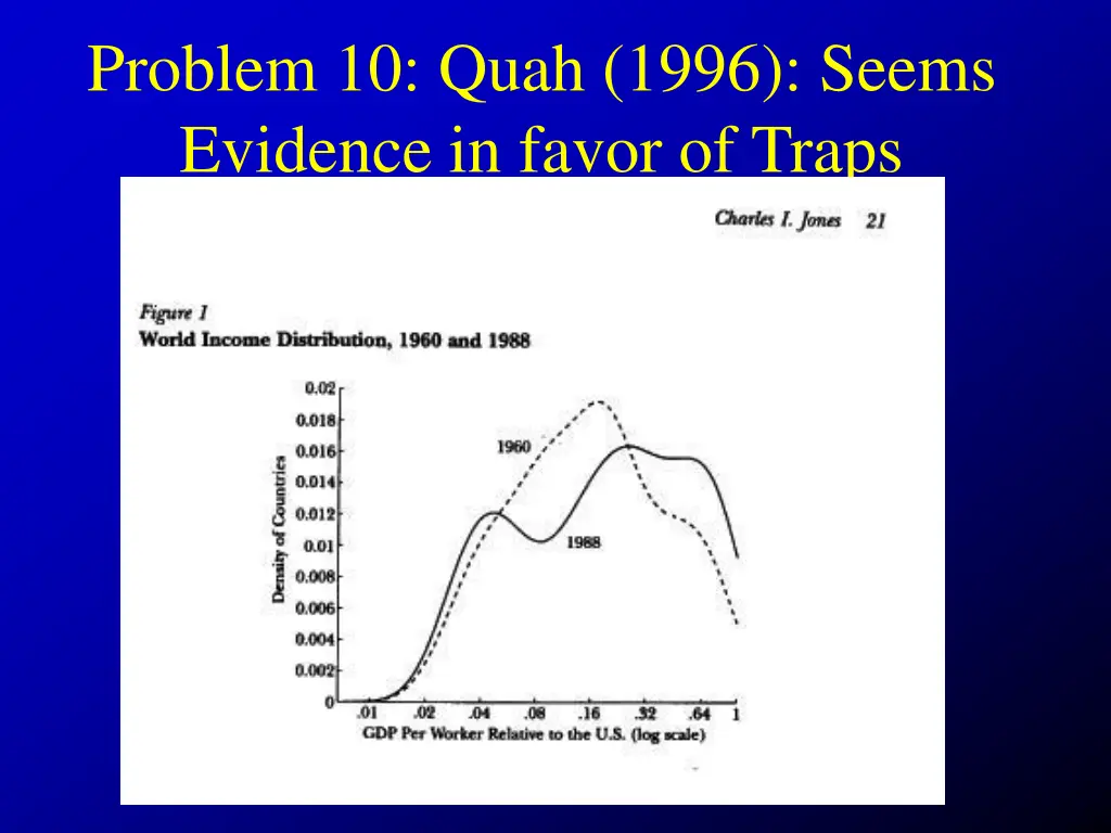 problem 10 quah 1996 seems evidence in favor