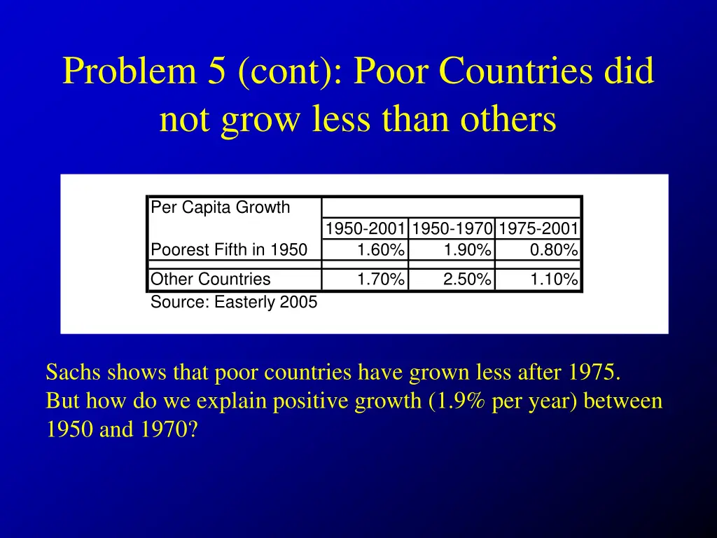 problem 5 cont poor countries did not grow less