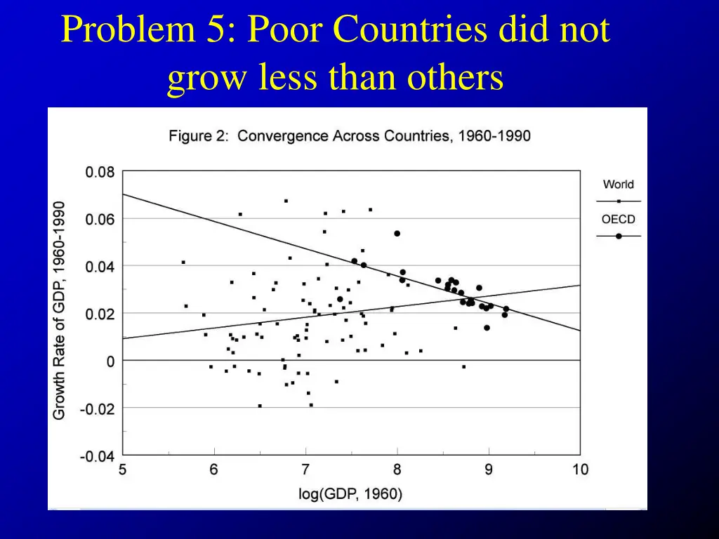 problem 5 poor countries did not grow less than