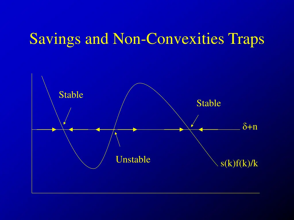 savings and non convexities traps