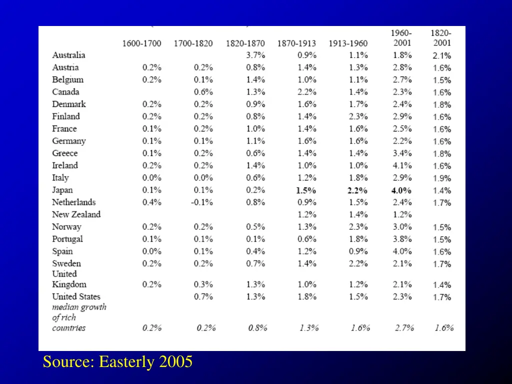 source easterly 2005 1