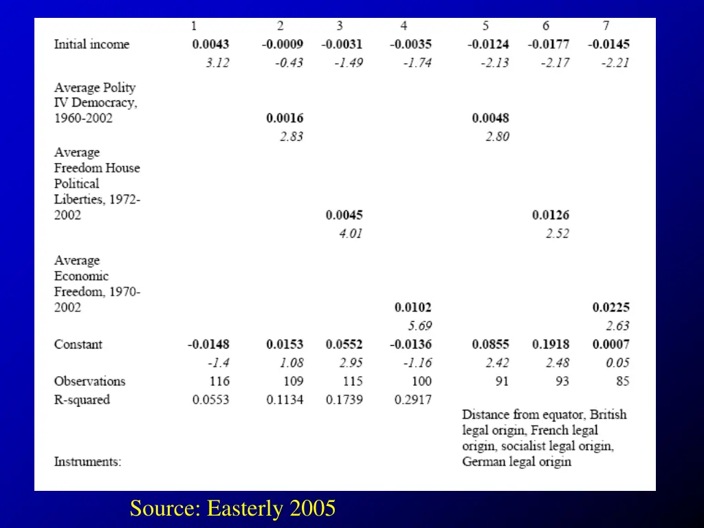 source easterly 2005