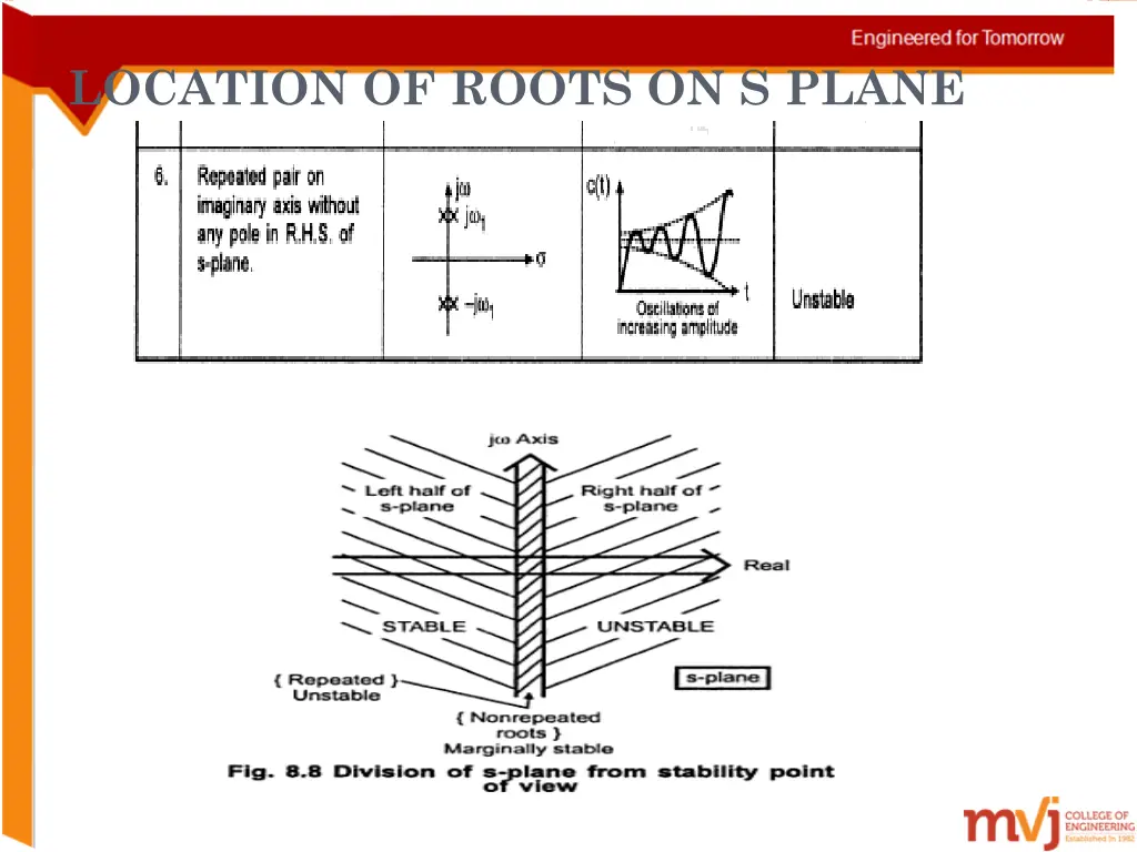 location of roots on s plane 3