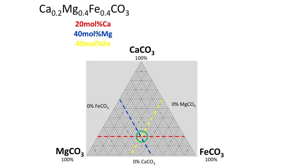 ca 0 2 mg 0 4 fe 0 4 co 3 20mol ca 40mol mg 40mol