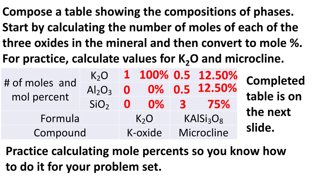 compose a table showing the compositions