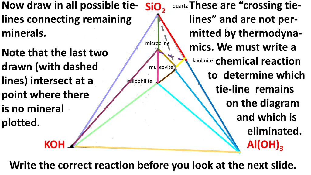 now draw in all possible tie lines connecting