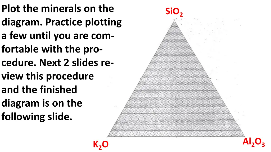 plot the minerals on the diagram practice