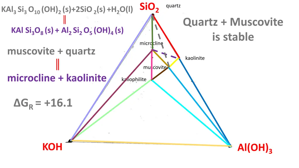 sio 2 3