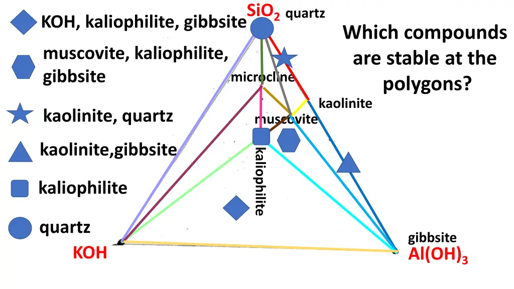 sio 2 5