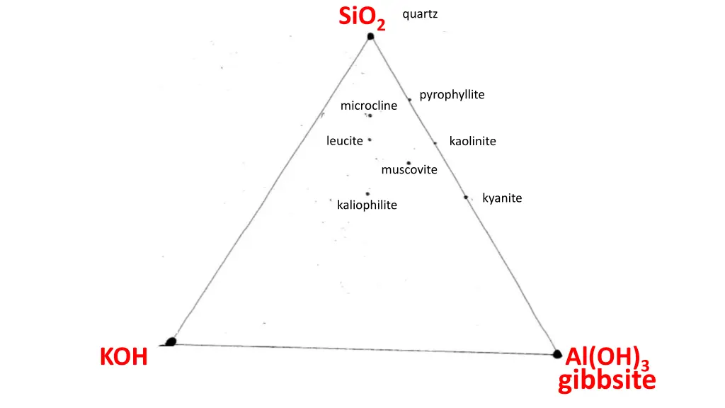 sio 2