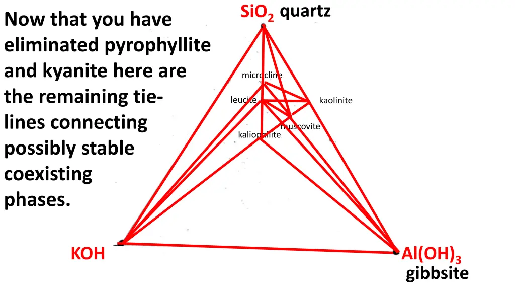 sio 2 quartz