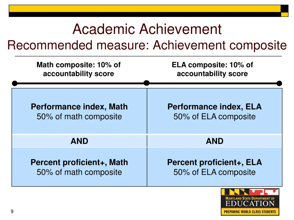 academic achievement recommended measure