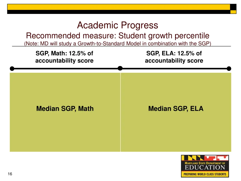 academic progress