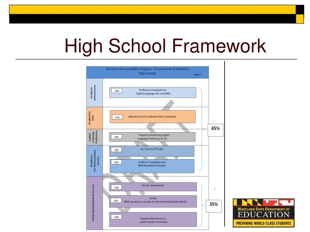 high school framework