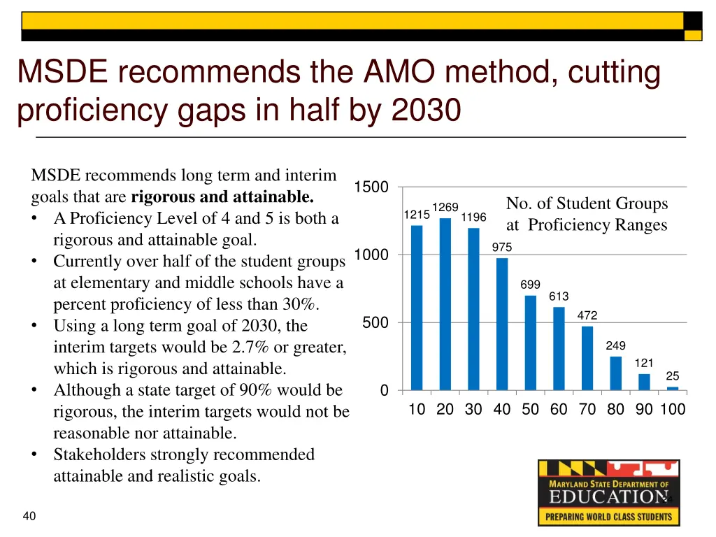 msde recommends the amo method cutting