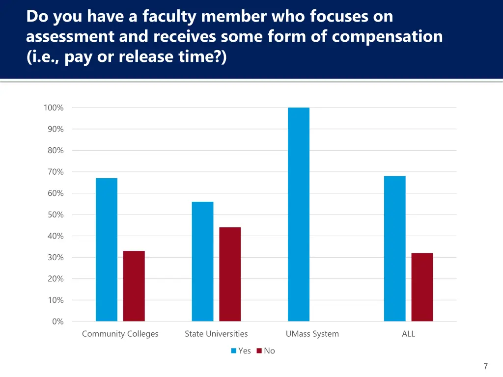 do you have a faculty member who focuses