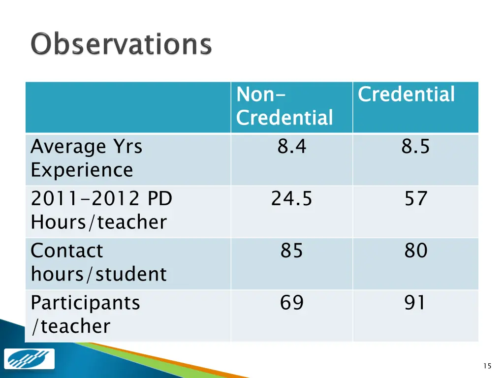 non credential 8 4