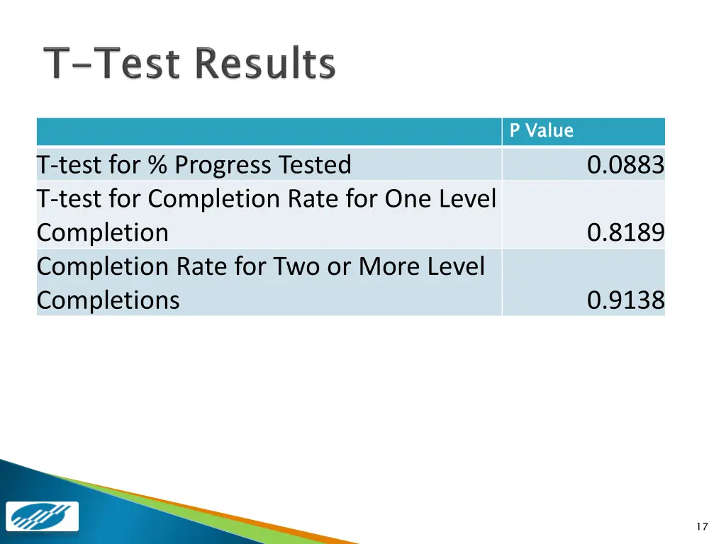 p value