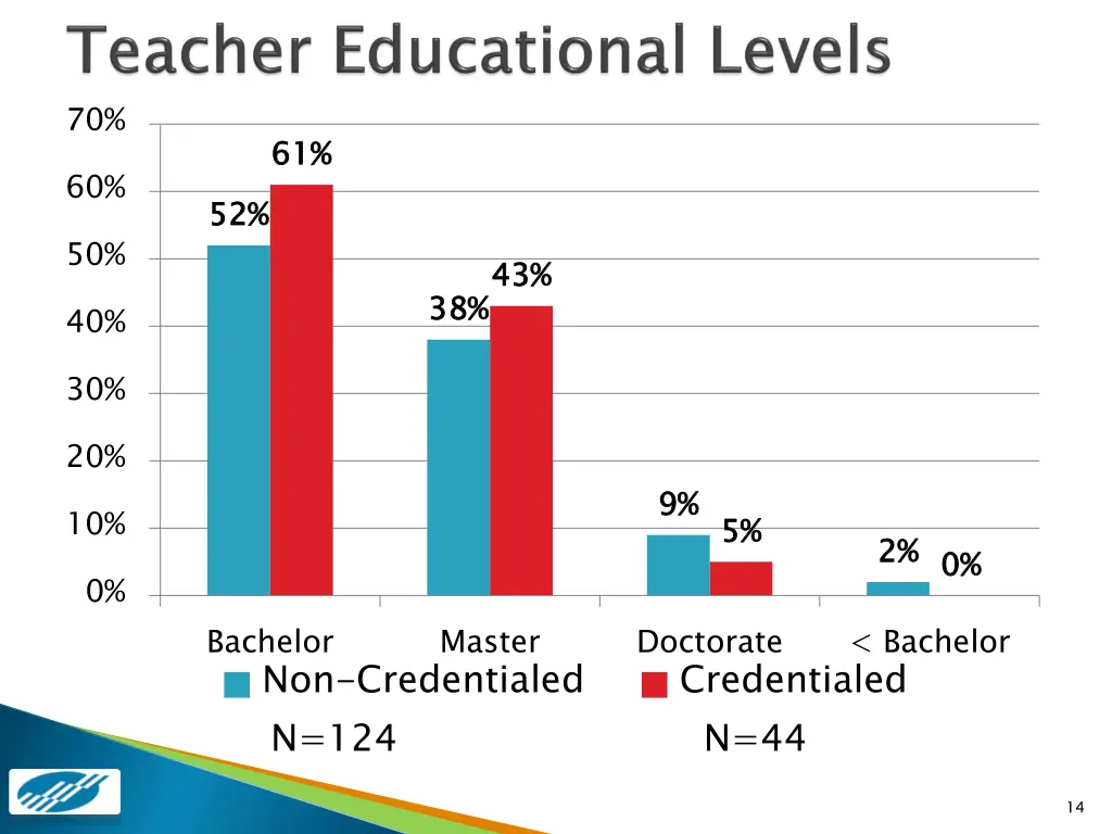 slide14