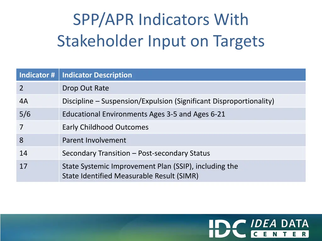 spp apr indicators with stakeholder input