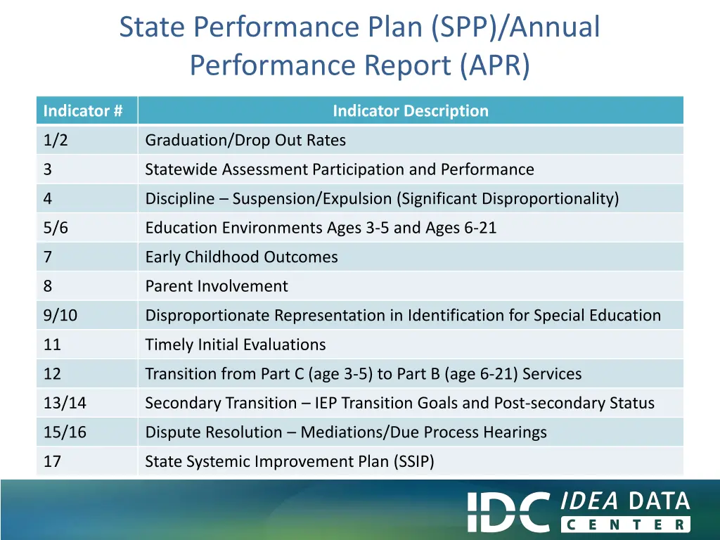 state performance plan spp annual performance