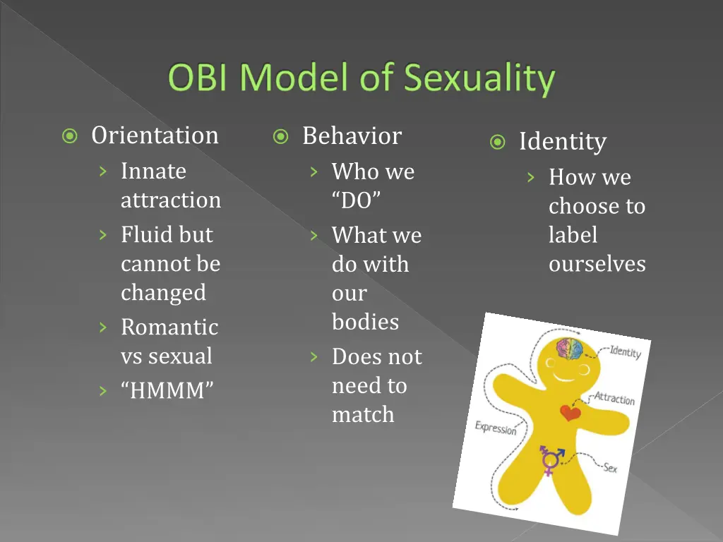 obi model of sexuality