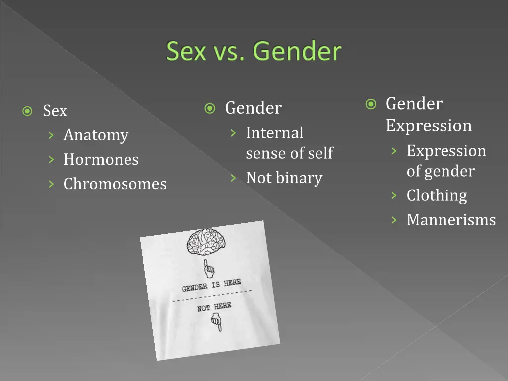 sex vs gender