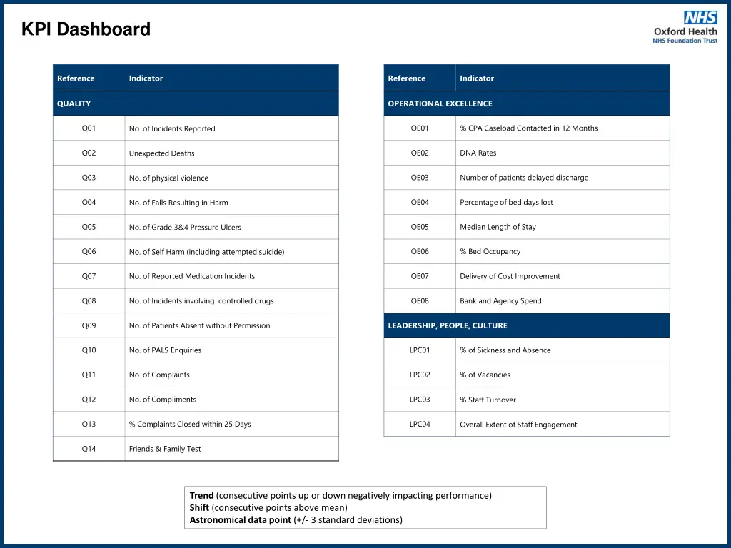 kpi dashboard