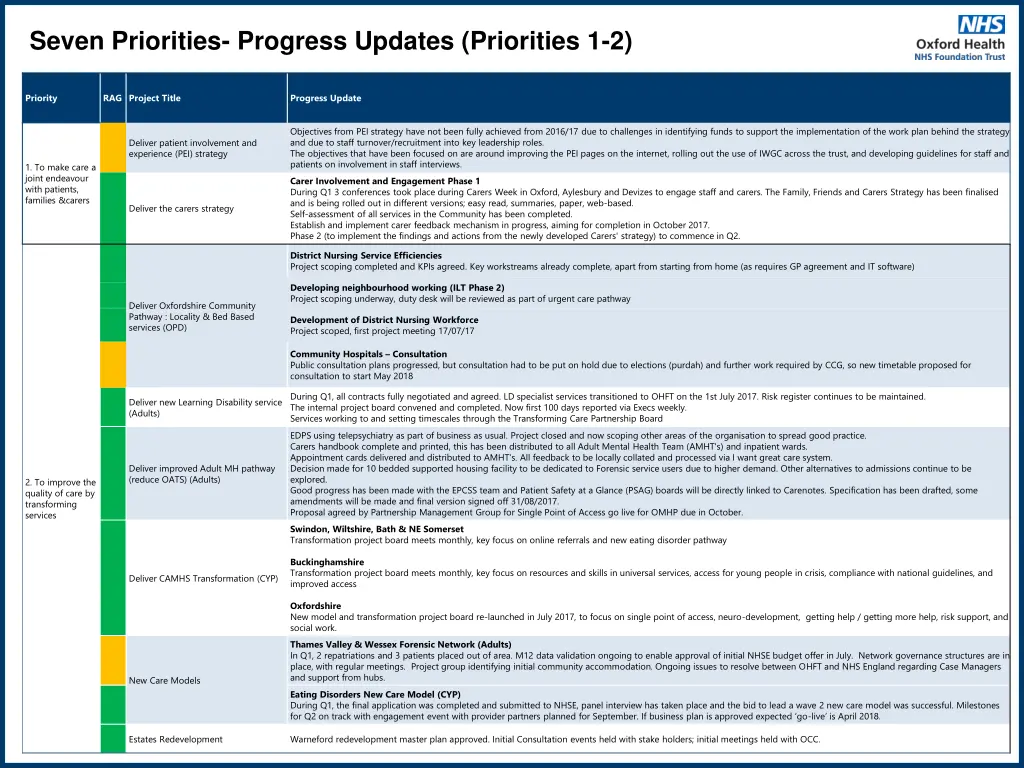 seven priorities progress updates priorities 1 2