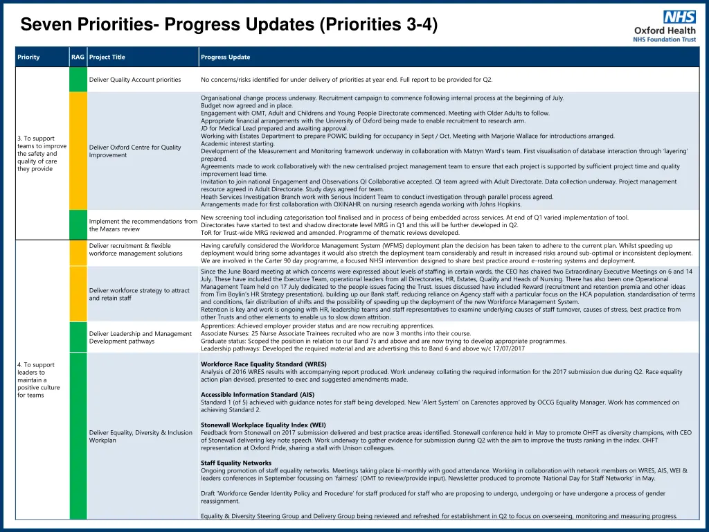 seven priorities progress updates priorities 3 4