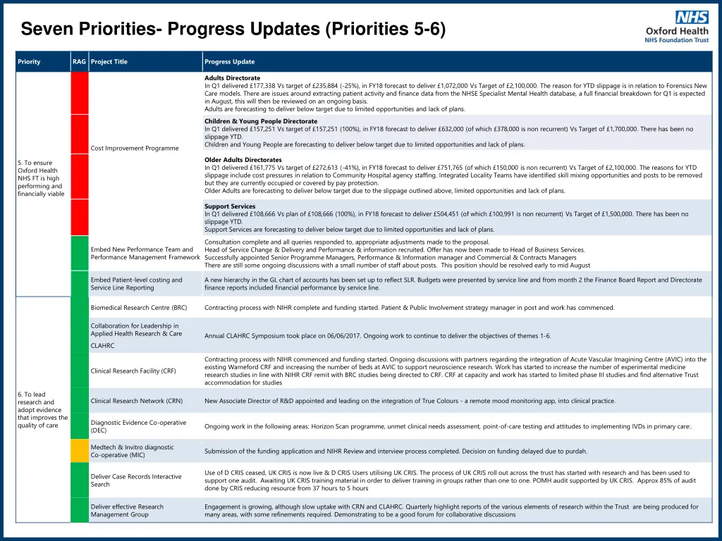 seven priorities progress updates priorities 5 6