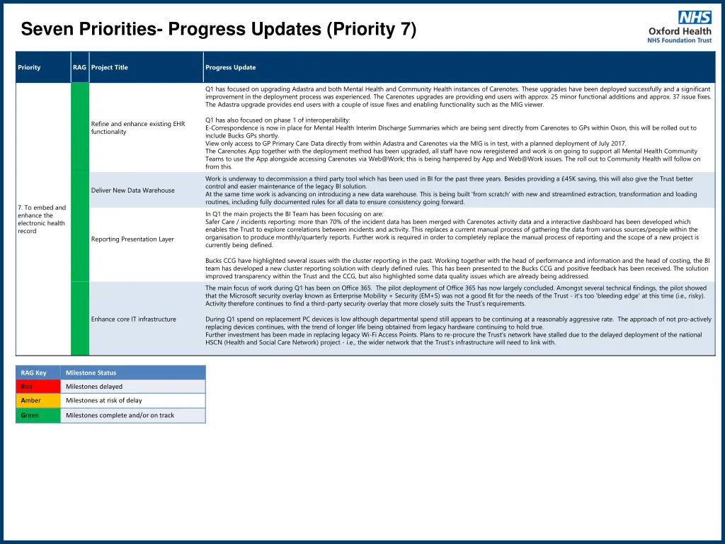 seven priorities progress updates priority 7