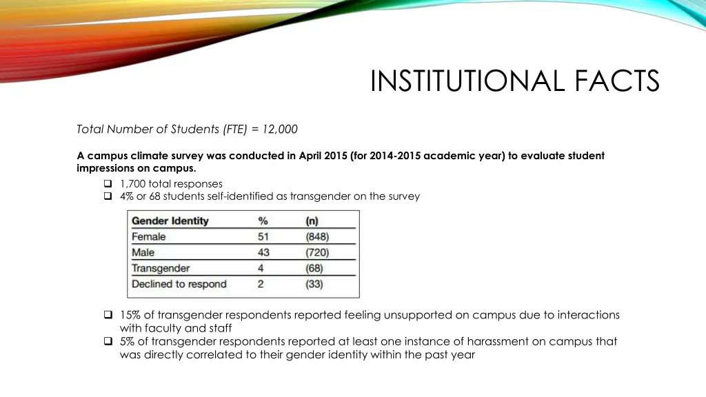 institutional facts