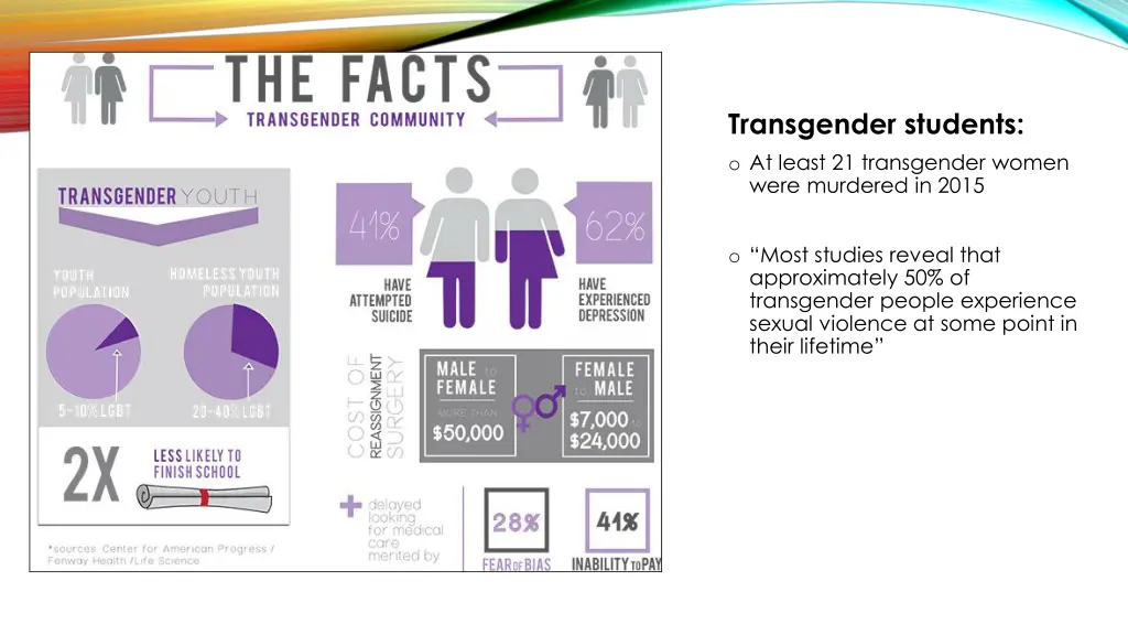 transgender students o at least 21 transgender