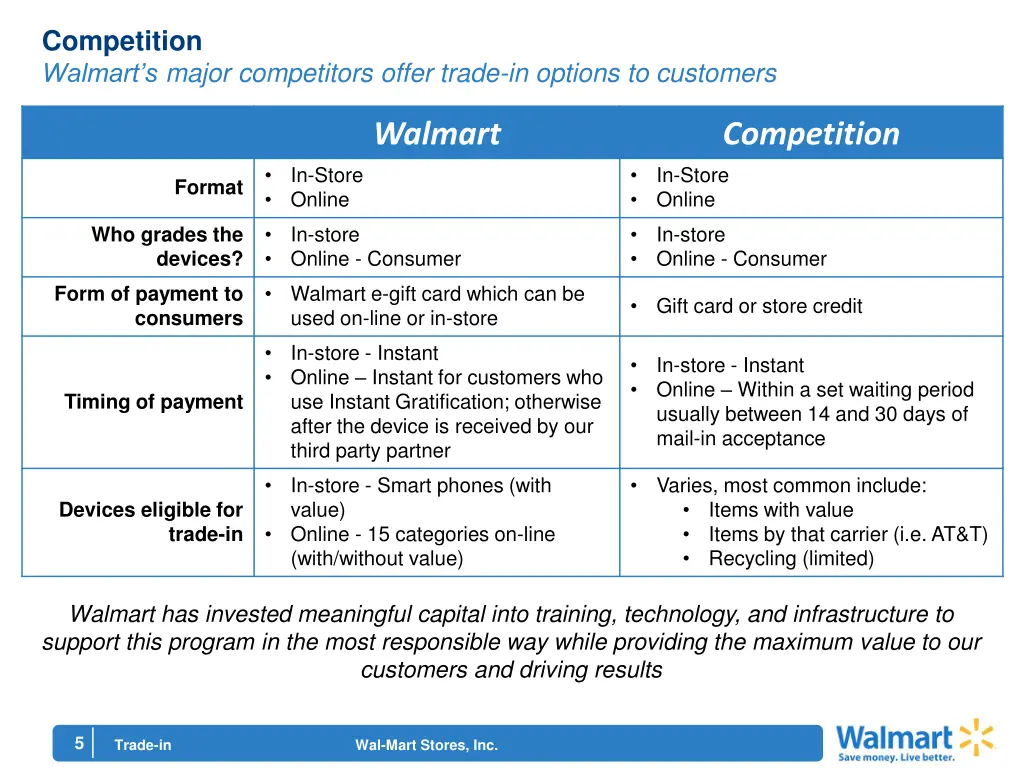 competition walmart s major competitors offer