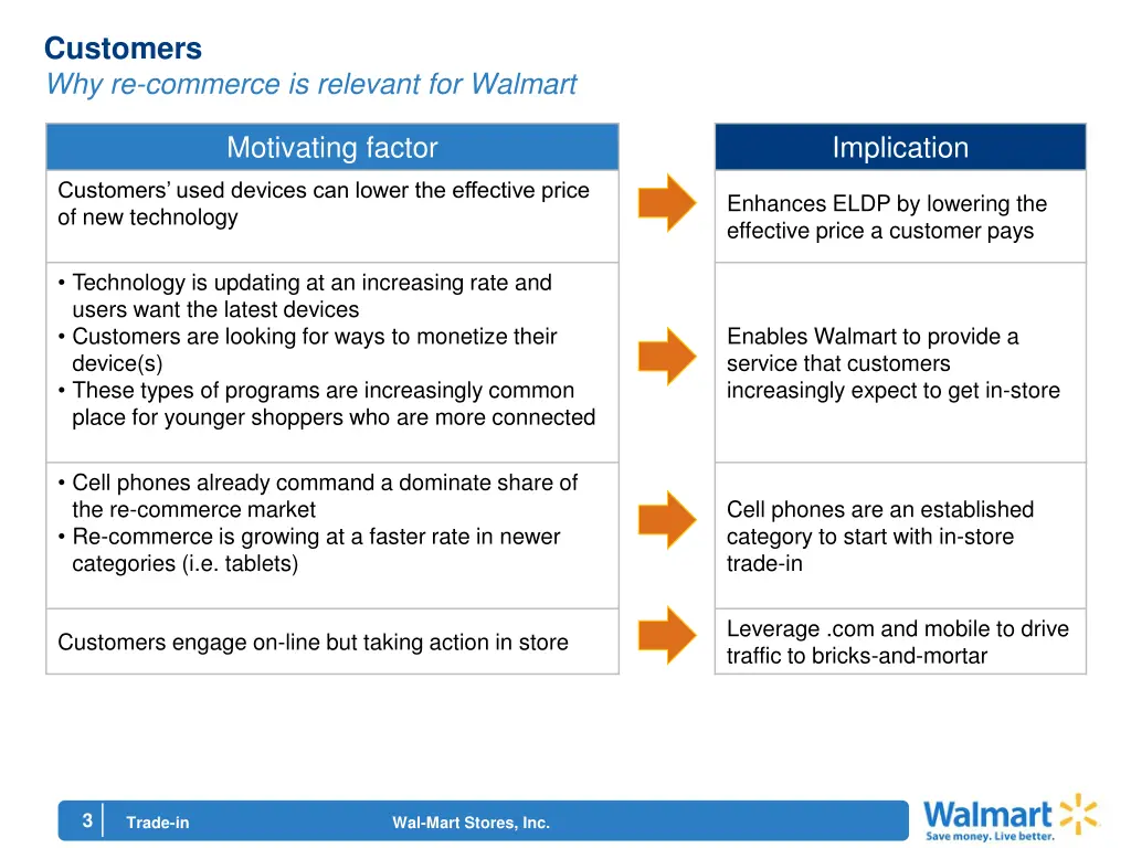 customers why re commerce is relevant for walmart