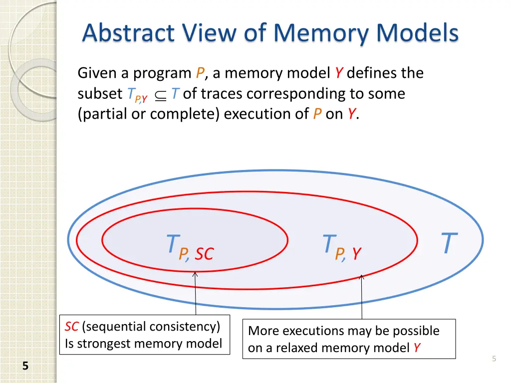 abstract view of memory models