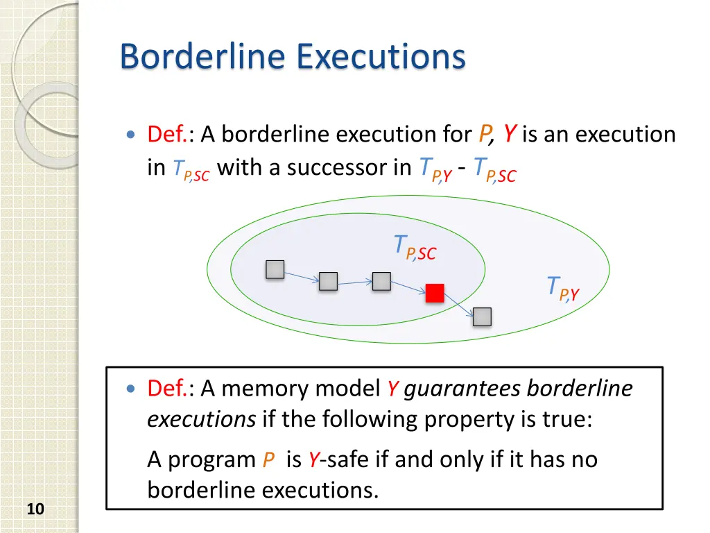 borderline executions 1