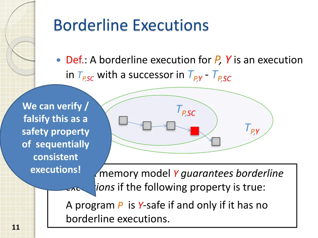 borderline executions 2