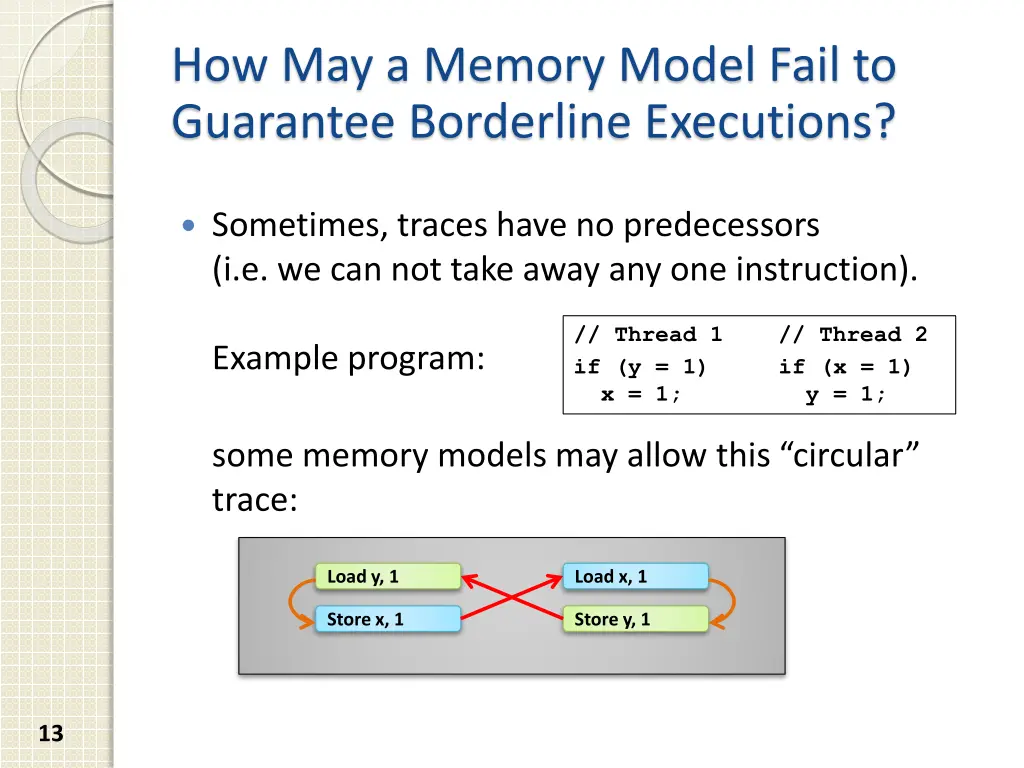 how may a memory model fail to guarantee