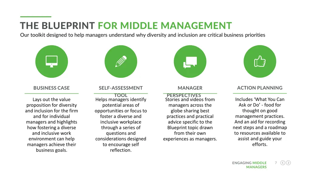 the blueprint for middle management our toolkit