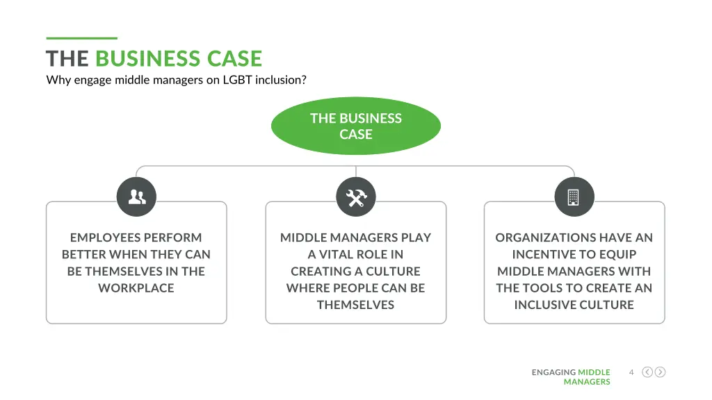 the business case why engage middle managers