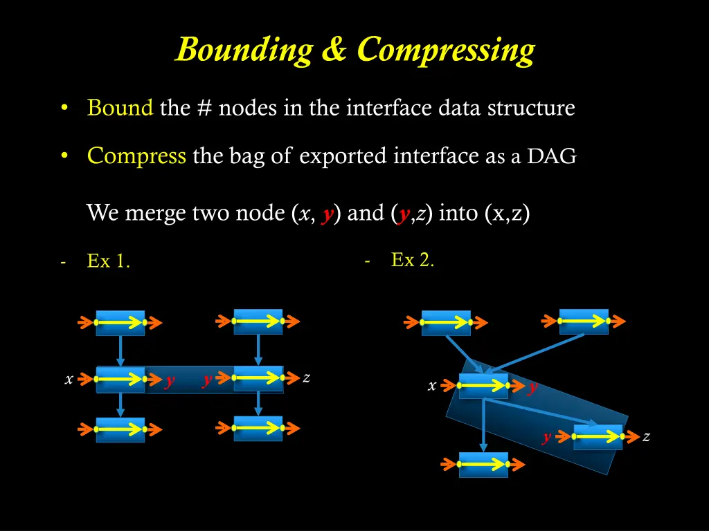 bounding compressing 1