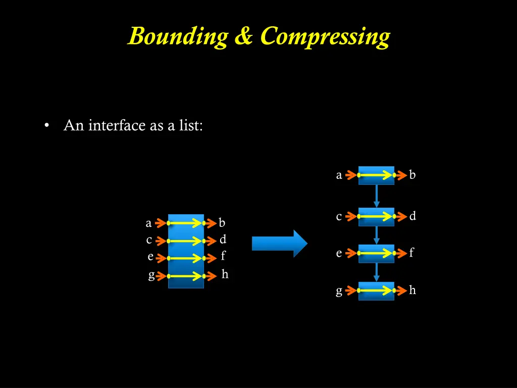 bounding compressing