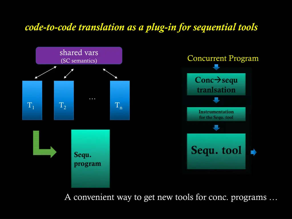 code to code translation as a plug