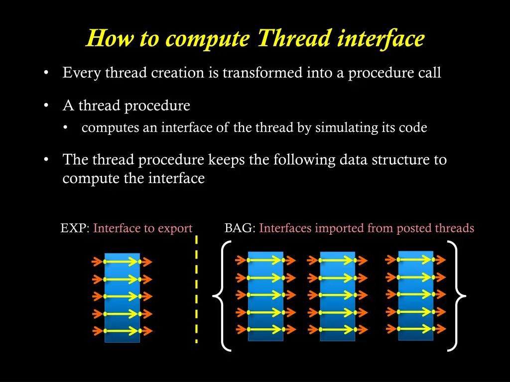 how to compute thread interface