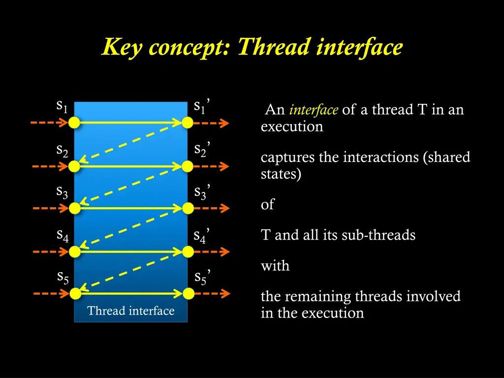 key concept thread interface