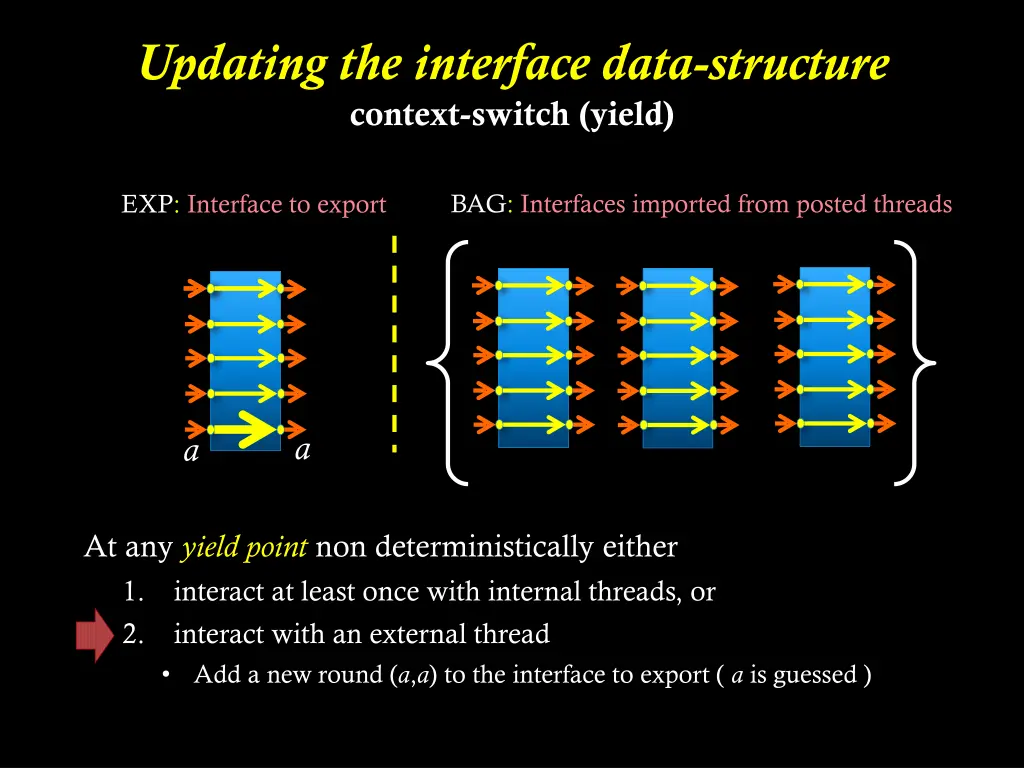 updating the interface data structure context 1