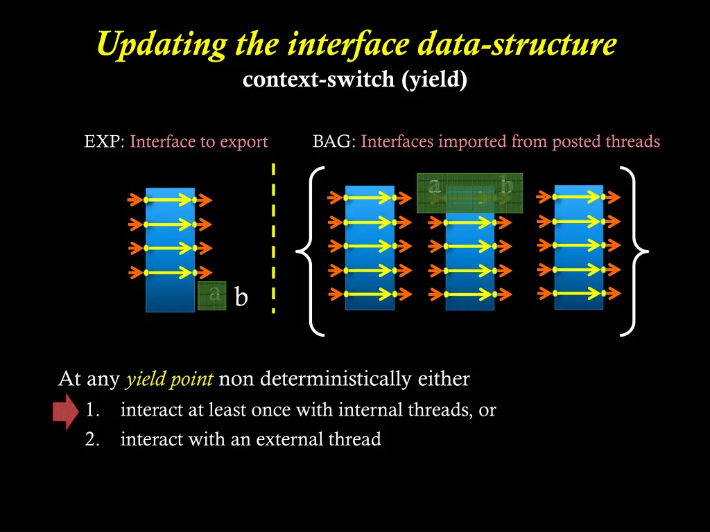 updating the interface data structure context